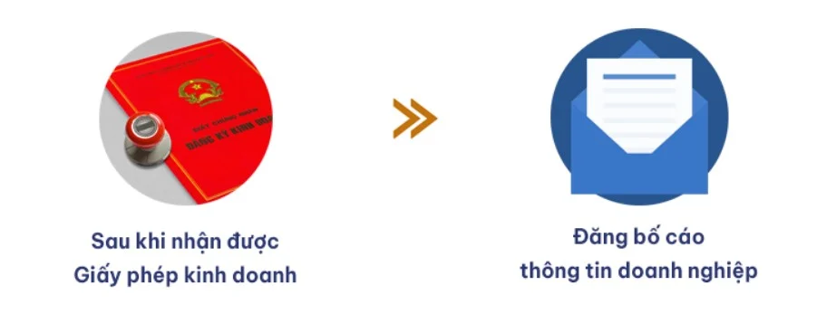 Đăng bố cáo thành lập doanh nghiệp