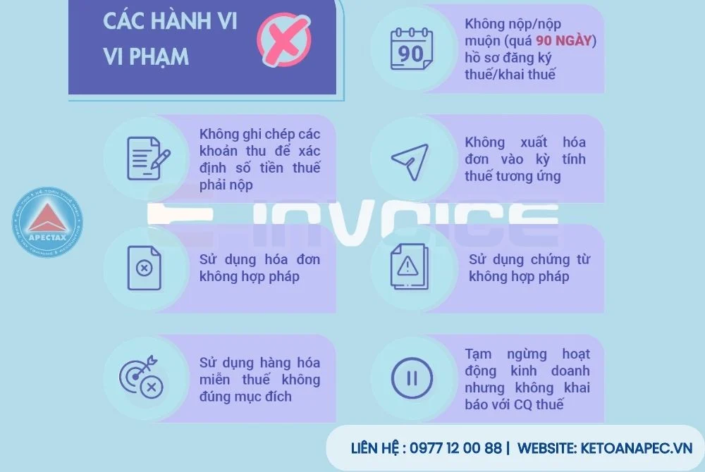 Hình ảnh mức phạt vi phạm hành chính về trốn thuế