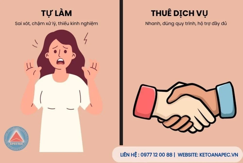 Hình ảnh so sánh hiệu quả giữa tự làm và thuê dịch vụ đăng ký thuế trọn gói. 