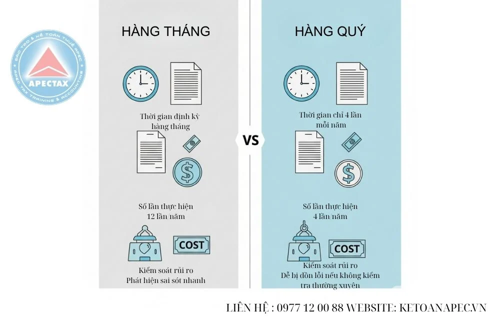 Hình minh họa bảng so sánh kê khai thuế theo tháng hay quý