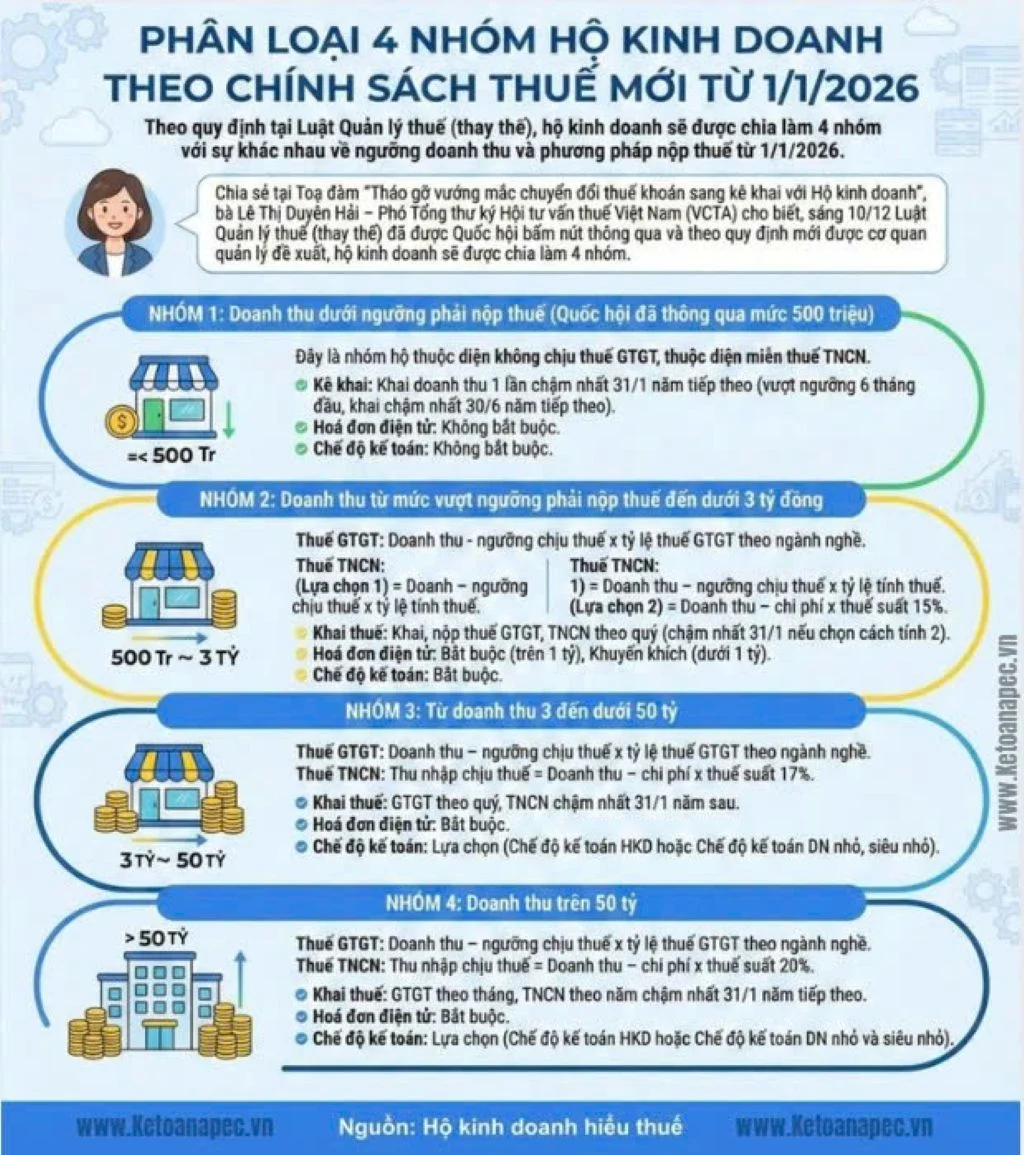 kế toán hộ kinh doanh Đăng ký thuế trên dịch vụ công
